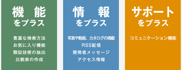 技術評価支援